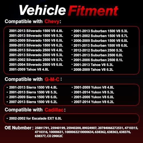 AC Compressor for Chevy/GMC, 2001-2013 Silverado 1500 | for 2001-2013 Sierra 1500, 【ONLY for 2 Mounting Holes】, Tahoe, Suburban 1500, Yukon, Replace for 29002C