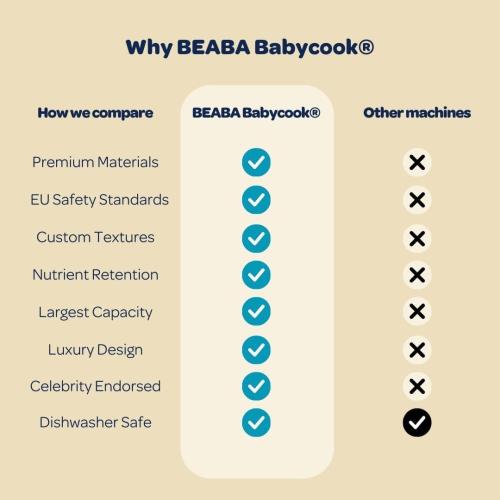 BEABA Babycook Neo Baby Food Maker | Non-Toxic Glass & Stainless Steel | Trusted by Celebrity Moms | Sustainable Baby Food Processor | Global Leader| 34 Servings in 20 Mins, Mineral