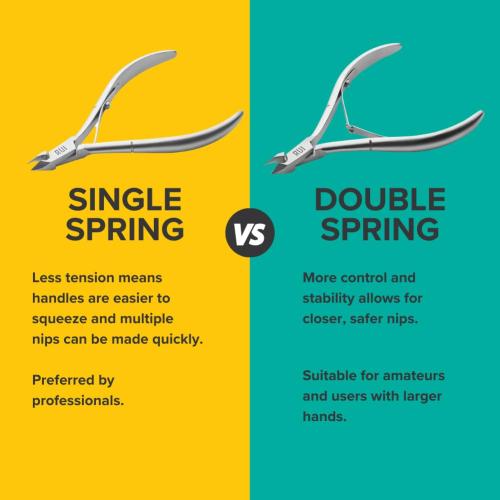 Rui Smiths Professional Cuticle Nippers | Precision Surgical-Grade Stainless Steel Cuticle Trimmer, French Handle, Double Spring, 6mm Jaw (Full Jaw)