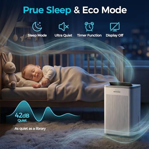 1500 Sq.Ft Dehumidifier, Max 32 Pint Quiet Dehumidifier