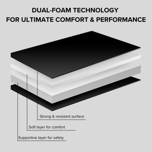 Pole Tribe Pole Dance Mats, 3.6 Thick, 5ft Wide Pole Crash Mats, Specialized Fall Safety Padding Made for Pole