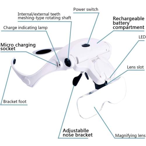 Hands Free Headband Magnifying Glass, USB Charging Head Magnifier with LED Light Jewelry Craft Watch Hobby 5 Lenses 1.0X 1.5X 2.0X 2.5X 3.5X (Upgraded Version)