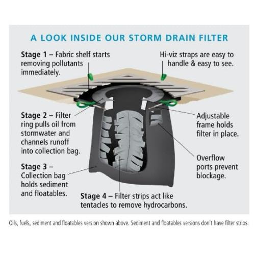 PIG Storm Drain Filter | Adjustable Stainless Steel Frame | Inside the Drain Filter | for Storm Drains Rectangle