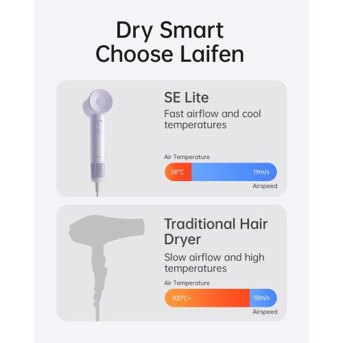 Laifen SE Lite Hair Dryer, Negative Ionic Blow Dryer with 100,000 RPM Brushless Motor for Fast Drying, High-Speed Low Noise Thermo-Control Hairdryer with Lightweight Design for Home/Portable Travel