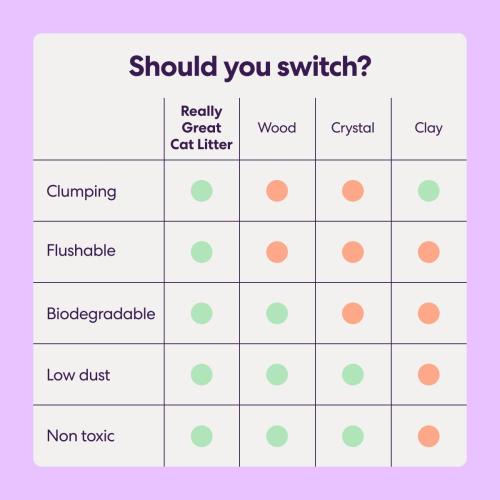 Tuft & Paw Really Great Cat Litter, Low Tracking Tofu Cat Litter, Clumping, Flushable, Odor Control, Dust-Free - 9.25lbs x 2Bags (Natural Lavender)