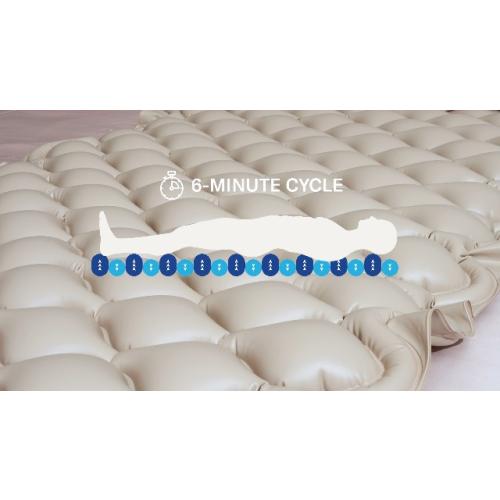 Alternating Pressure Mattress by Alcedo Health