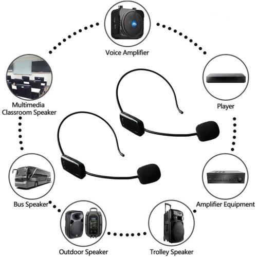 Wireless Microphone System for 2 People, 2.4G Dual Wireless Headset Mics Ideal for Speakers, Voice Amplifier, PA System, Teacher, Tour Guides, Fitness Instructor
