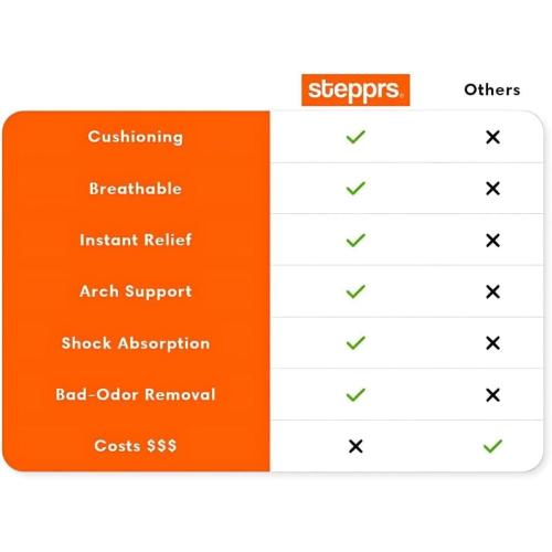 Original Stepprs Comfort Shoe Insoles for Men Women Adjustable Size 4D Memory Foam Cloud Soles Arch Support Improved Posture (Orange, US W 6.5-9)