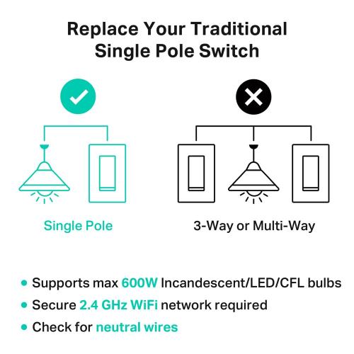 Kasa Smart Switch 2-Gang HS200-2, Single Pole,Neutral Wire Required, 2.4GHz Wi-Fi Light Switch Compatible with Alexa and Google Home, UL Certified, No Hub Required, White (no test)