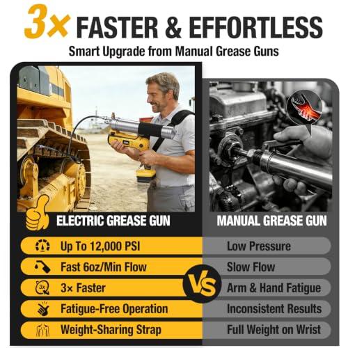 2-IN-1 Cordless Grease Gun for De-Walt 20V Battery, 12000PSI Electric Grease Gun Kit with Lock-On Trigger, LED Light, 39.4 Hose Work with Bulk &Cartridge Grease for Truck, Farm Equipment (No Battery)