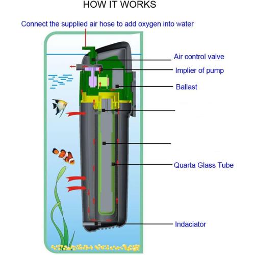 Internal Green Water Killer Aquarium Filter Tank U-V Pump