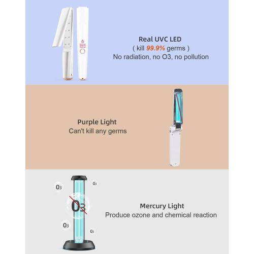 UV Light Sanitizer Wand, Portable UVC Light Disinfector Lamp Chargable Foldable UV Wand for Home Hotel Travel with 20 UV-C LED Beads