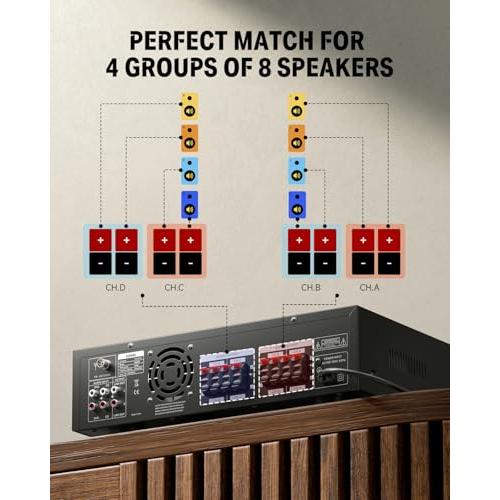 Donner Bluetooth 5.0 Stereo Audio Amplifier Receiver, 4 Channel 440W Peak Power Home Theater Stereo Receiver with USB, SD, FM, 2 Mic in Echo, RCA, LED, Speaker Selector for Studio, Home - MAMP5