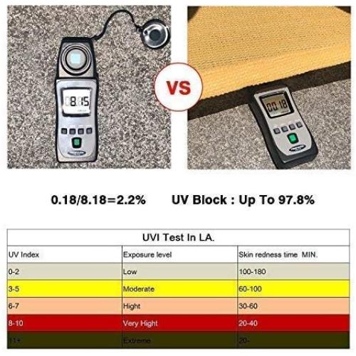 Rectangle Sun Shade Sail Canopy, 16' x 20' Outdoor Shade Cloth Patio Cover - Sunshade Sails Awning Shelter for Deck Garden Lawn Yard (Sand)