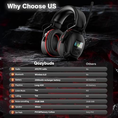 Bluetooth 6.0 AM/FM Hearing Protection, Radio Headphones with Digital Display, 30 SNR Noise Reduction Safety Earmuffs with Rechargeable 2000 mAh Large Battery, Ear Protector for Mowing Lawn Work