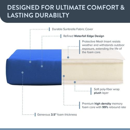 California Umbrella Foam Dining Chair Cushion, 20 x 40, Pacific Blue