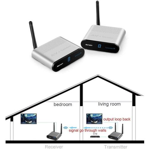Measy AV220 2.4G Wireless TV Sender, RCA Wireless Transmitter & Receiver Kit, Plug and Play