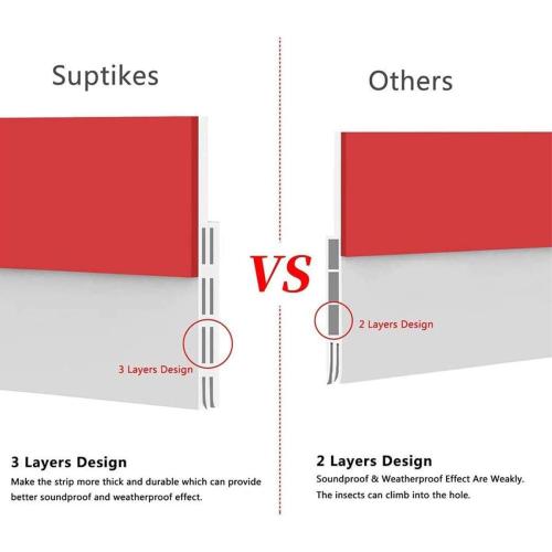 Suptikes Door Draft Stopper Under Door Sweep for Exterior & Interior Doors, Weather Stripping Door Seal, Strong Adhesive Door Sweep Soundproof Weather Stripping, 2 W x 39 L, White