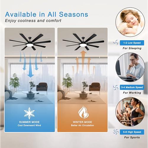 Ohniyou 72 Ceiling Fan with Light and Remote - Large Indoor Outdoor Ceiling Fan, 6 Speeds Reversible DC Motor, 8 Blades Farmhouse Industrial Ceiling Fans for Living Room Patio Bedroom, Black and Wood