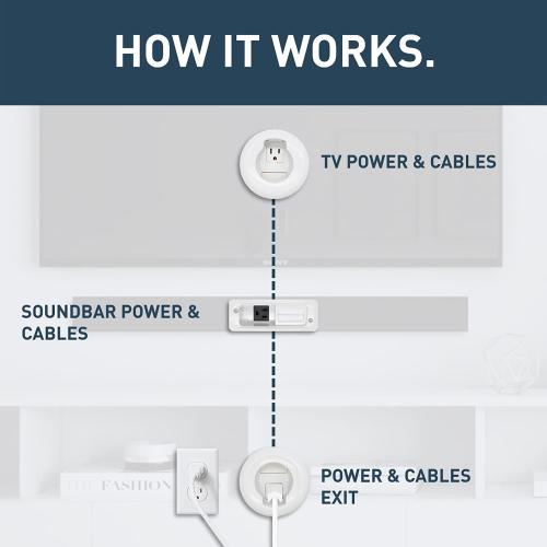 Legrand Wiremold WMC801 In Wall TV Power and Soundbar Grommet Kit, Cable Management Kit, Mounting Brackets and Hole Saw Included, White (1 Pair)