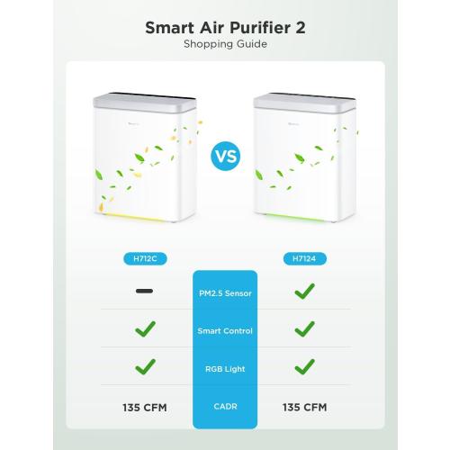 GoveeLife Smart Air Purifier for Home Large Rooms, Covers up to 1046 ft² | PM2.5 Monitor, 24dB Sleep Mode, 3-in-1 Filter Air Purifier with App and Alexa Control for Pet Hair, Odors, Pollen and Smoke