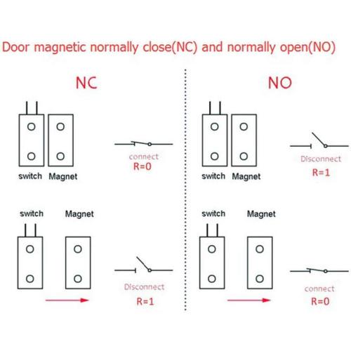 uxcell N.C. Recessed Wired Security Window Door Contact Sensor Alarm Magnetic Reed Switch White RC-36 10pcs