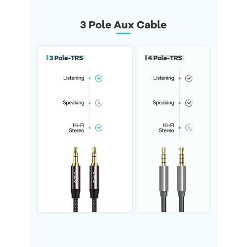 VIOY Aux Cable (20 ft), [Copper Shell, Hi-Fi Sound] 3.5 mm Male to Male Braided Auxiliary Cord Compatible with Headphone, Smartphone, Home/Car Stereo, Speaker, Echo & More