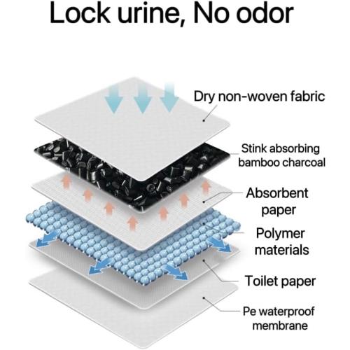 Urinal Mats for Men（6 Pack）High-Tech Bamboo Charcoal Absorbs Odor, Non-Slip Deodorization, Gray Floor Water Absorption, Urine Mats for Restrooms & Bathrooms, Mens Urinal