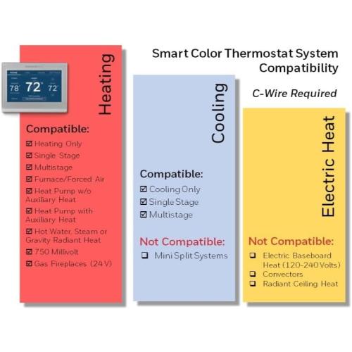 Honeywell Home RTH9585WF1004 Wi-Fi Smart Color Thermostat, 7 Day Programmable, Touch Screen, Energy Star, Alexa Ready, Gray