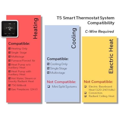 Honeywell Home RTH8800WF2022, T5 WiFi Smart Thermostat, 7 Day-Programmable Touchscreen, Alexa Ready, Geofencing Technology, Energy Star, C-Wire Required