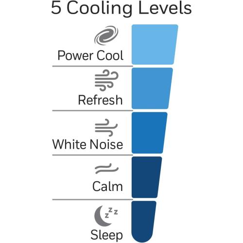 Honeywell QuietSet Tower Fan 5 Speed - White