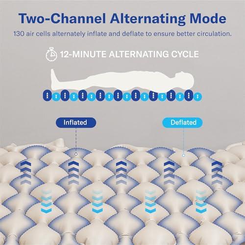 Alternating Pressure Mattress by Alcedo Health