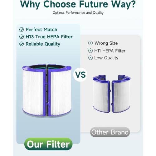 Future Way TP04 Filter Replacement Compatible with Dyson TP04 / HP04 / DP04 Air Purifier, 360 Combi Glass HEPA Carbon Filter