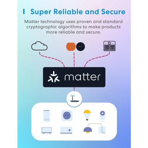 UseeLink Matter Smart Power Strip Compatible with Apple HomeKit, Siri, Alexa, Google Home and SmartThiiings, WiFi Surge Protector with 5ft Extension Cord, Voice and Remote Control