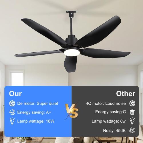 ZYD Outdoor Ceiling Fan with Light, 42 Gazebo Ceiling Fan, Patio Ceiling Fan, Ultra-Quiet DC Motor Black Plug-in Ceiling Fan with Light for PavilionPoolside Porch Pergol