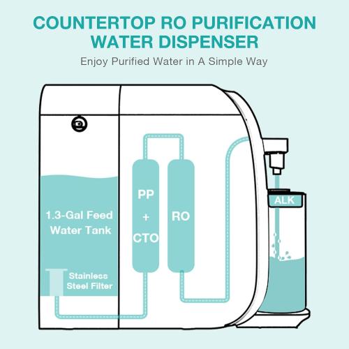 SimPure Y7T-A Countertop Reverse Osmosis Water Filter, 5 Stage Mineral RO | NSF/ANSI 58 Certified Water Filtration System, RO Water Purifier, No Installation, 4: 1 Pure to Drain, pH  Balanced ALK Taste