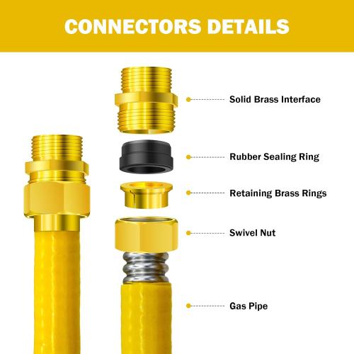 1/2 CSST Gas Line 100ft Flexible Gas Line,Corrugated Stainless Steel Tubing with 2 Male Fittings for Natural Gas and Propane (100Ft 1/2inch)