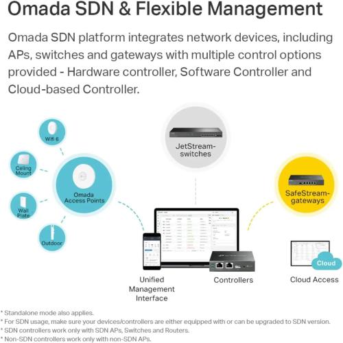 TP-Link EAP225 Omada AC1350 Gigabit Wireless Access Point Business WiFi Solution w/Mesh Support, Seamless Roaming & MU-MIMO PoE Powered SDN Integrated Cloud Access & Omada App White