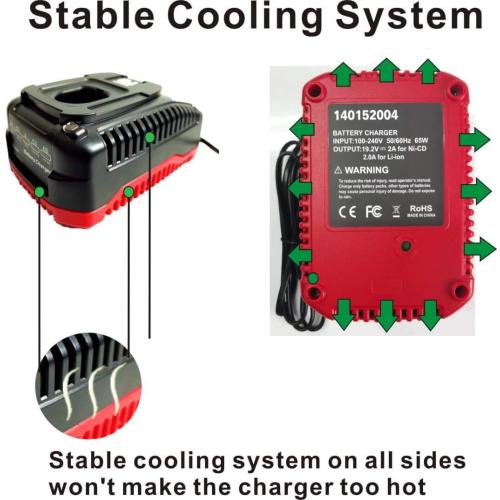 9.6V 19.2V Compatible with Craftsman C3 Battery Charger, Replace Craftsman Ni-Cd & Lithium-Ion Charger XCP 315.CH2045, CH2021, 140152001, 315.CH2021,CH2045,17311, 315.CH2030.140152004