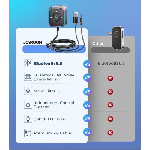 JOYROOM Bluetooth 6.0 AUX Car Adapter, Dual Mics Noise Cancellation, Plug-and-Play, Multifunction Button, 3.5mm Audio Adapter Bluetooth Receiver for Car Hands-Free Calls & Music, Gift for Men, Black