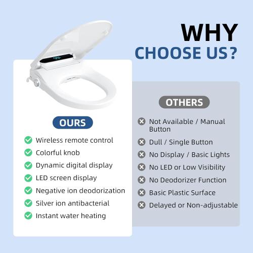 Electric Bidet Toilet Seat Round - Smart Heated Toilet Seat with Remote Control, Instant Warm Water, Self-Cleaning Nozzle, Warm Air Dryer, Feminine Wash, Soft Close, LED Display