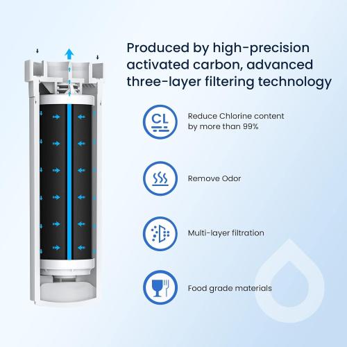 GLACIER FRESH XWF Replacement For GE XWF Refrigerator Water Filter Pack of 1 (Not for XWFE)