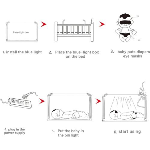 Jaundice Light Therapy Newborn Bilirubin Lamp Blanket Baby Neonatal Jaundice Treat Blue Ray Light 144LED Home