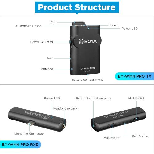BOYA 2.4GHz Wireless Lavalier Lapel Microphone System for iPhone/iPad Dual Clip On Cordless Lav Mic for Vlog Video Recording YouTube with Lightning Connector Receiver and Transmitter by-WM4 PRO-K4