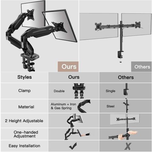 HUANUO Dual Monitor Stand - Full Adjustable Monitor Desk Mount Swivel Vesa Bracket with C Clamp, Grommet Mounting Base for 13 to 32 Inch Computer Screens - Each Arm Holds 4.4 to 19.8lbs