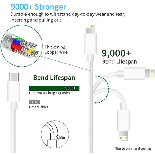 iPhone Fast Charger Cable,Fast Charger iPhone 20W PD USB C Wall Charger Type C Power Adapter Lightning Cable Fast Charging Plug Compatible with iPhone14/13 Pro/12/11/XS/Max/XR/X/8 Plus/SE 2022,iPad