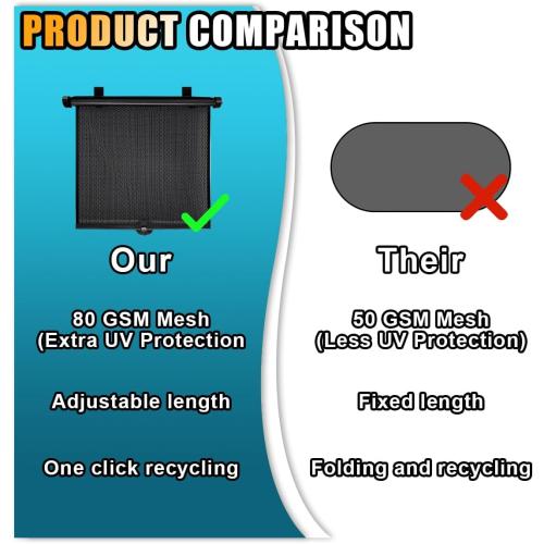2PCS Car Window Shades for Baby, 18×15 Retractable Car Shades for Side Window with Suction Cups, Blocks Heat and UV Rays Glare Protection, Baby Auto Accessories for Cars House Office Window