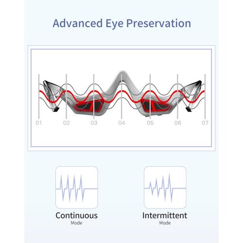 3D Eye Massager, Advanced Beauty Device for Dark Circles, Puffiness, and Wrinkles Reduction, Eyecare Glasses for Relaxation and Improved Eye Beauty Care Machine(White)