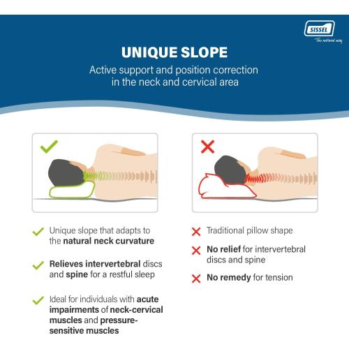 Classic Plus Neck Pillow | Orthopedic, Height-Adjustable, Ergonomic | Ventilation System, Polyurethane Foam | Ideal for Back & Neck Pain | Skin-Friendly Cover | 18.5x13x4.3/5.5 inches