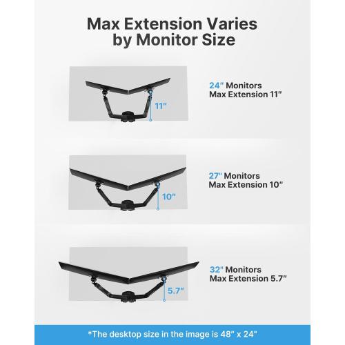 HUANUO Dual Monitor Stand - Full Adjustable Monitor Desk Mount Swivel Vesa Bracket with C Clamp, Grommet Mounting Base for 13 to 32 Inch Computer Screens - Each Arm Holds 4.4 to 19.8lbs
